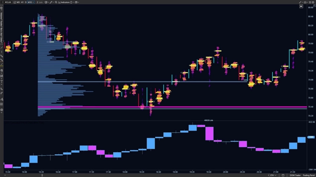 Leading Charting Software for Traders