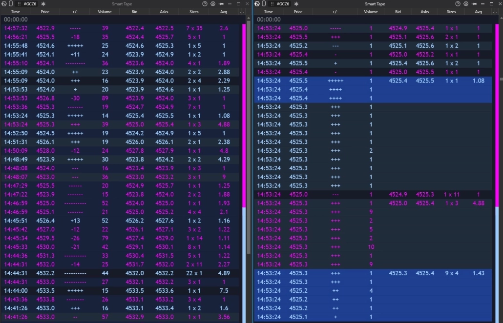 Smart Tape - Time and Sales Reading