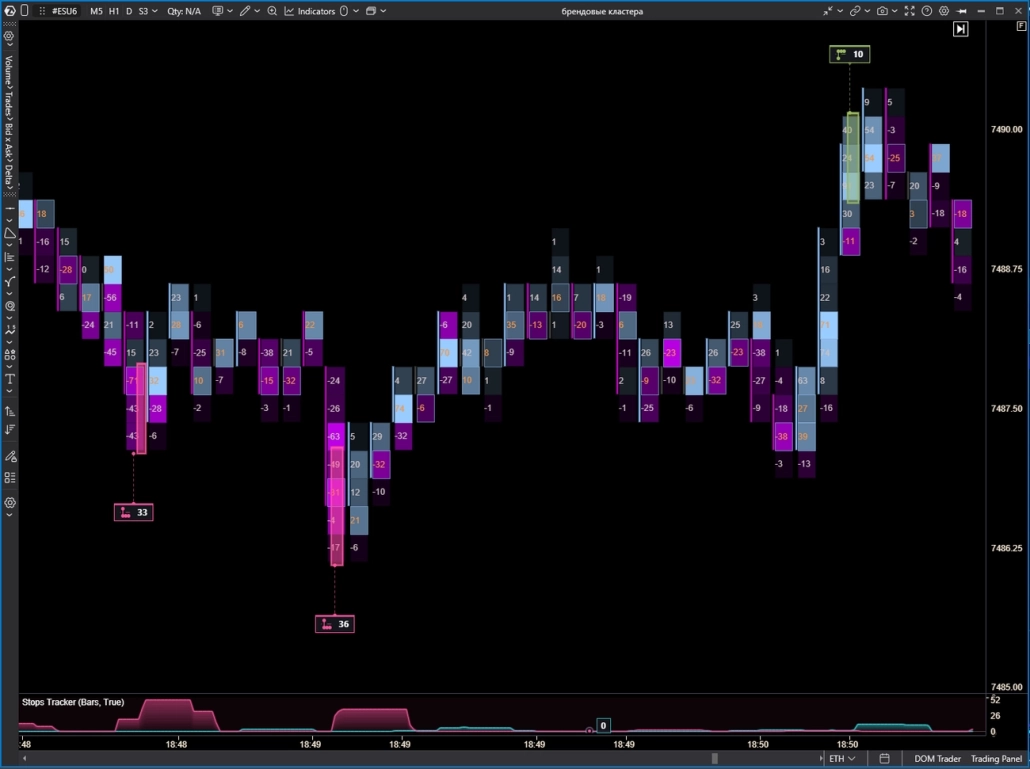 Stop Runs Tracker Advanced Trading Indicator
