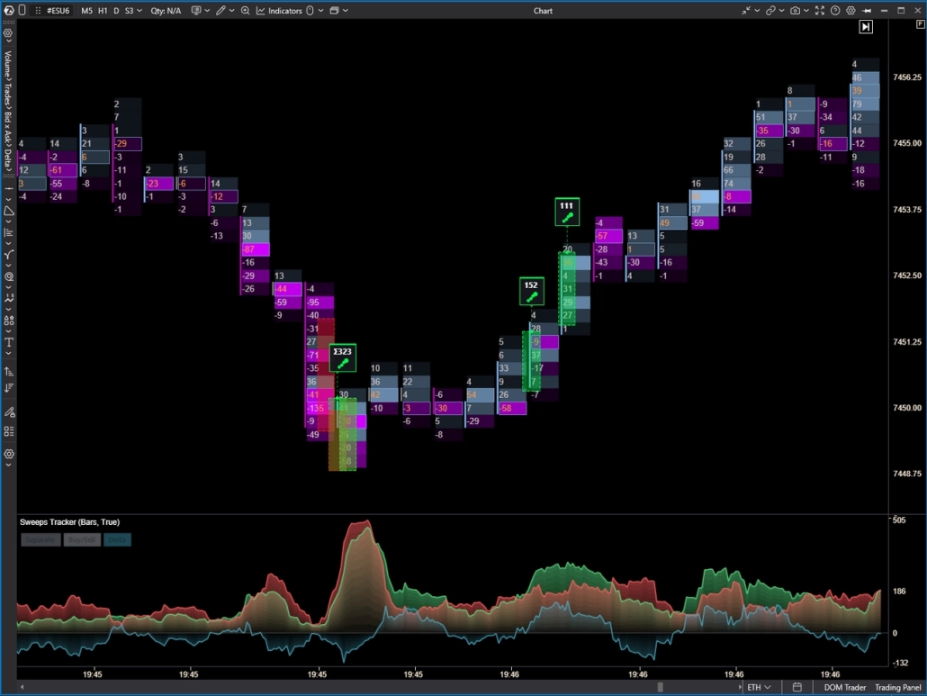 Sweeps Tracker Advanced Trading Indicator