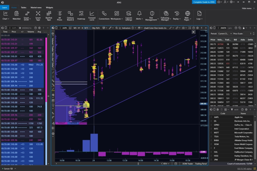 Stock Analysis Software for Order Flow & Volume | ATAS