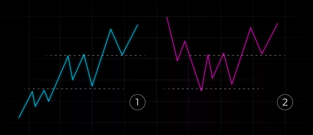 Continuation breakout vs reversal breakout
