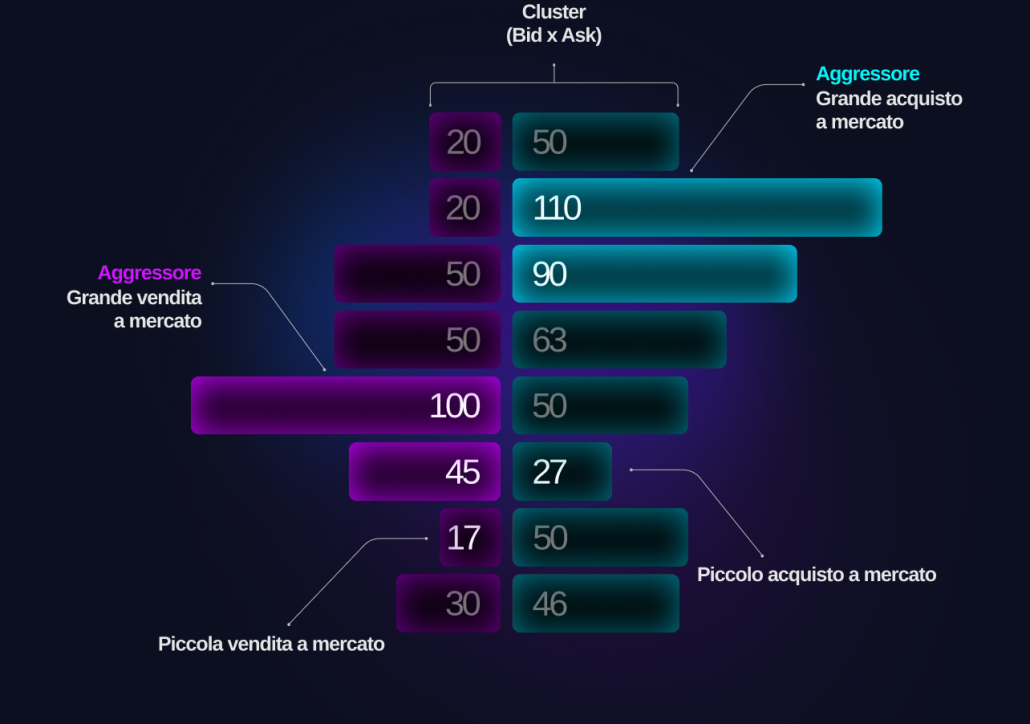 Come vengono costruiti i grafici footprint