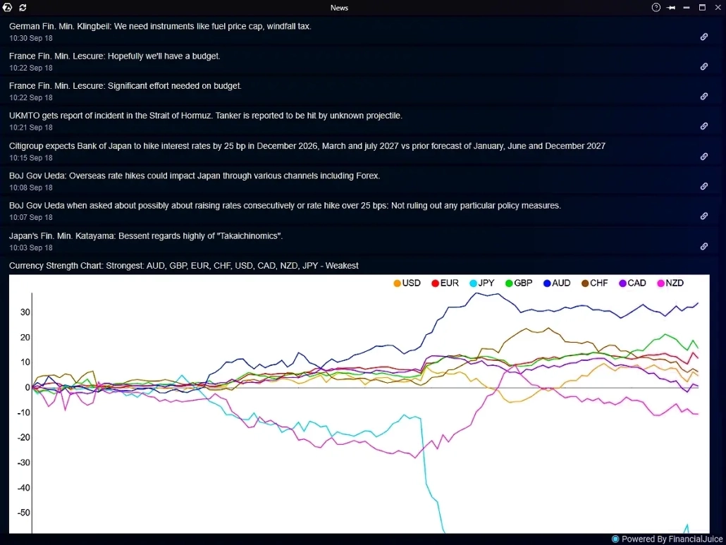 Market News