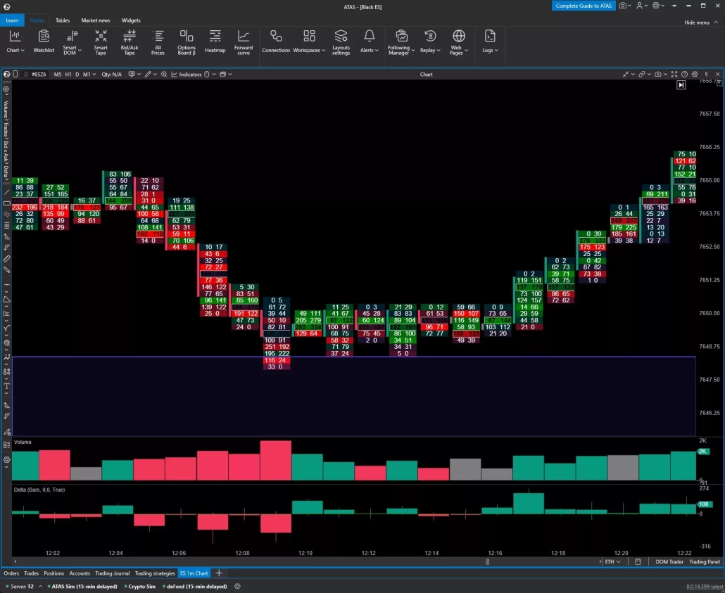 One-minute footprint after 12 00 showing sell imbalances, the support test, weakening pressure, and recovery
