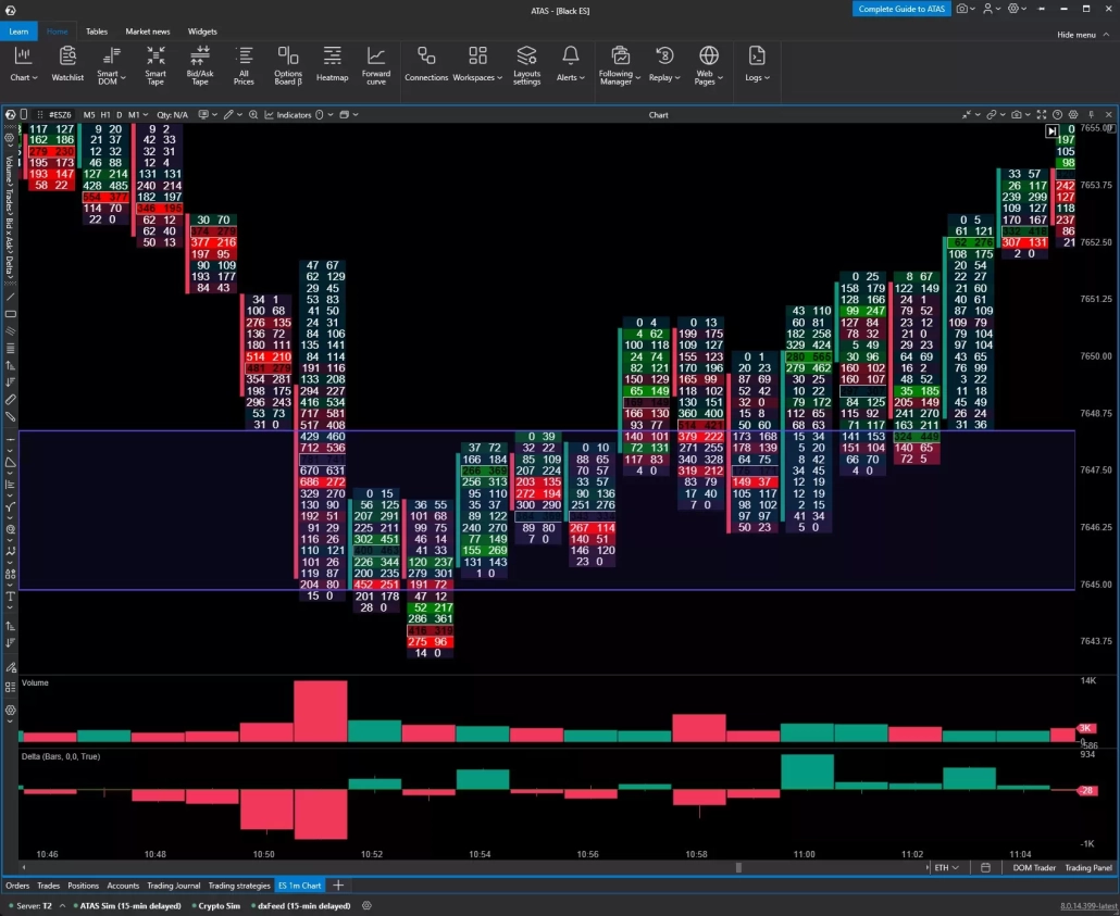 One-minute footprint around 1100 showing the initial decline, retest, and buyers’ response