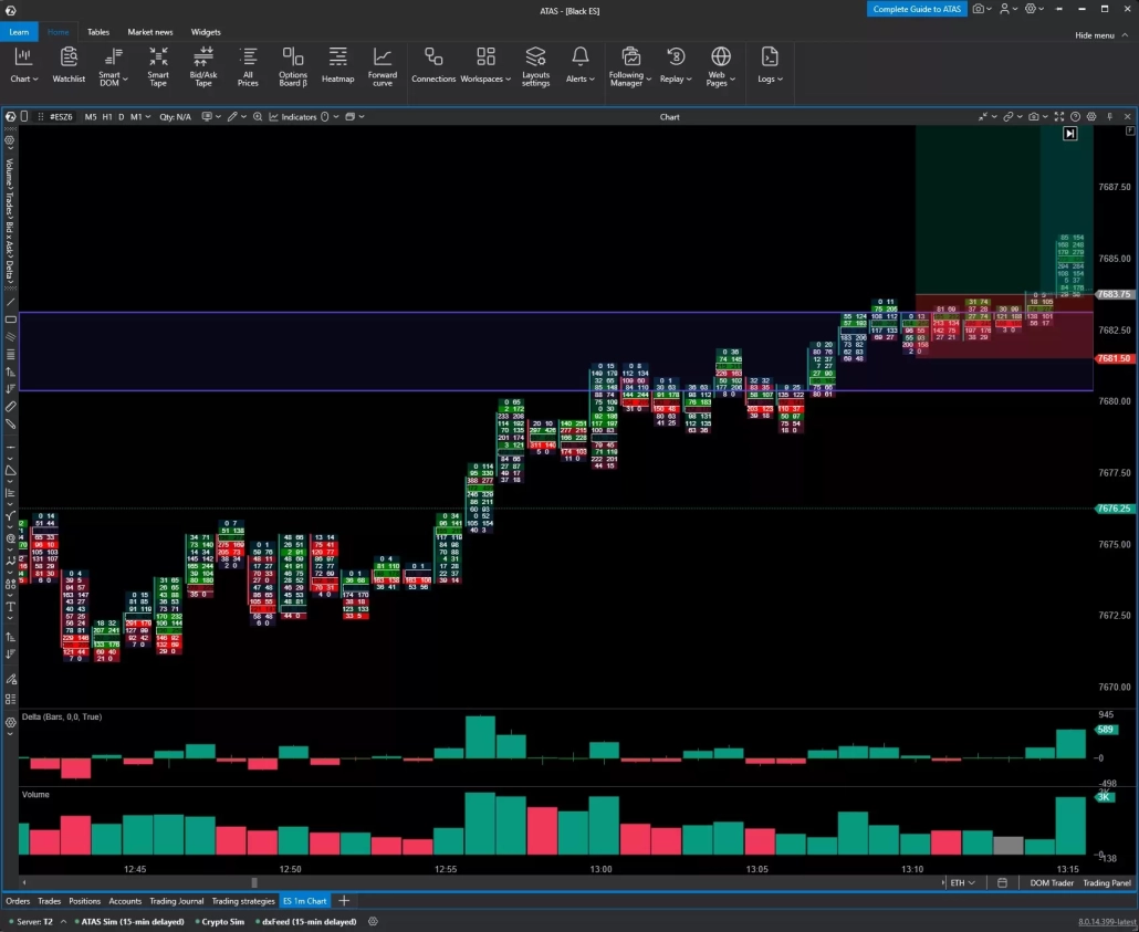 One-minute footprint showing buying during the recovery, a second return to the zone, and price holding within it during the pullback