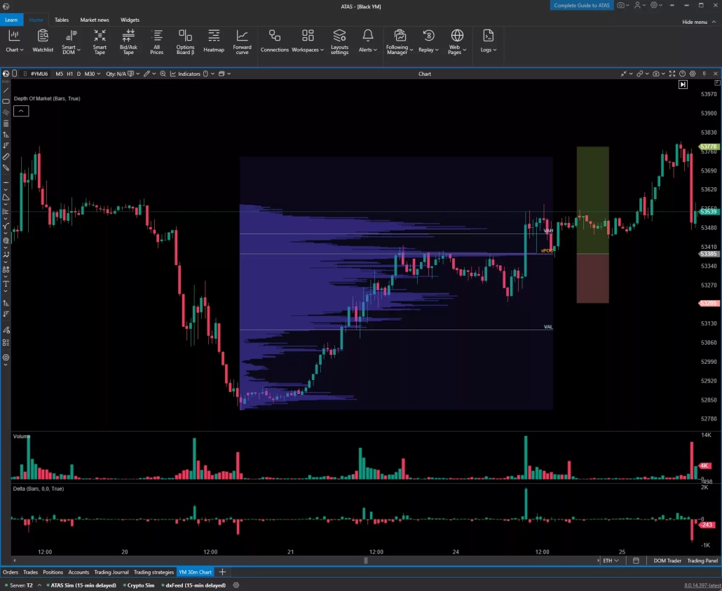 Trade Idea Realization