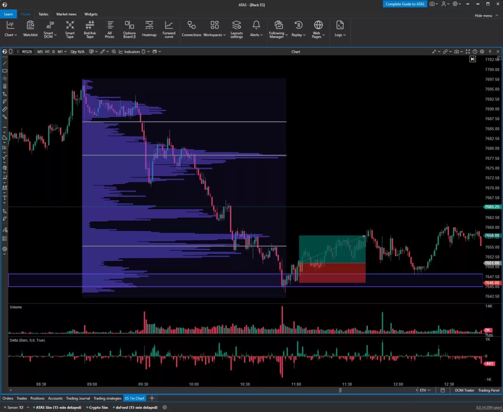 Trading setup 1 — absorption at key levels