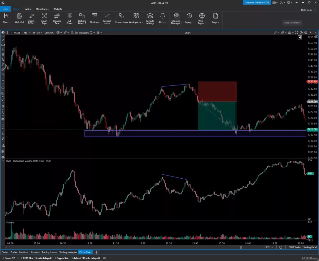 Trading setup 2 — reversal on delta divergence