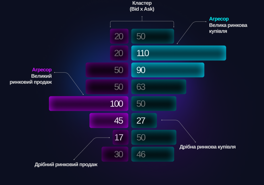 Як будуються футпринт-графіки