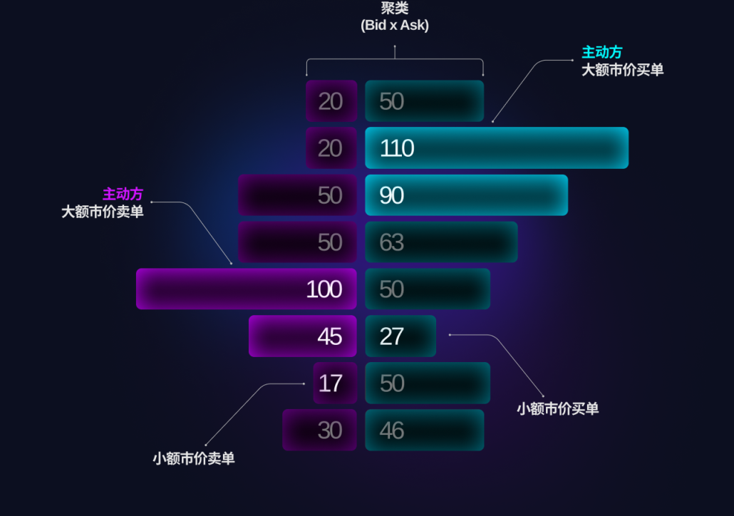 足迹图表如何构建