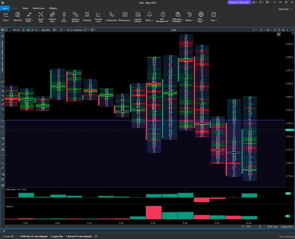 Using a cluster chart to obtain detailed information about trading volumes at a specific price level