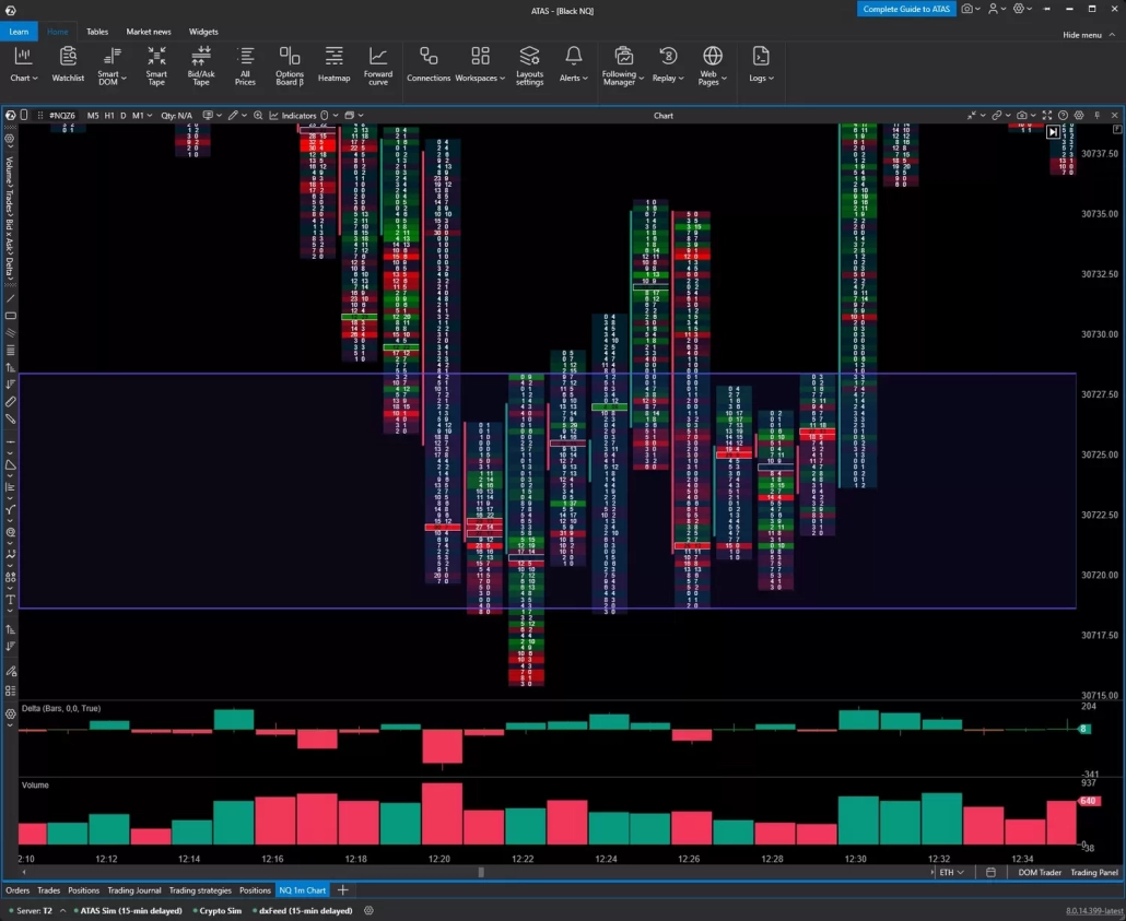 NQ Futures Аbsorption