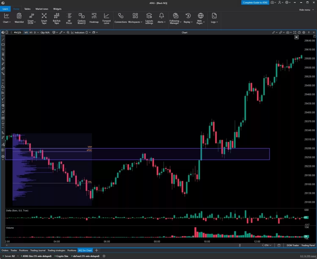 NQ Futures Breakout