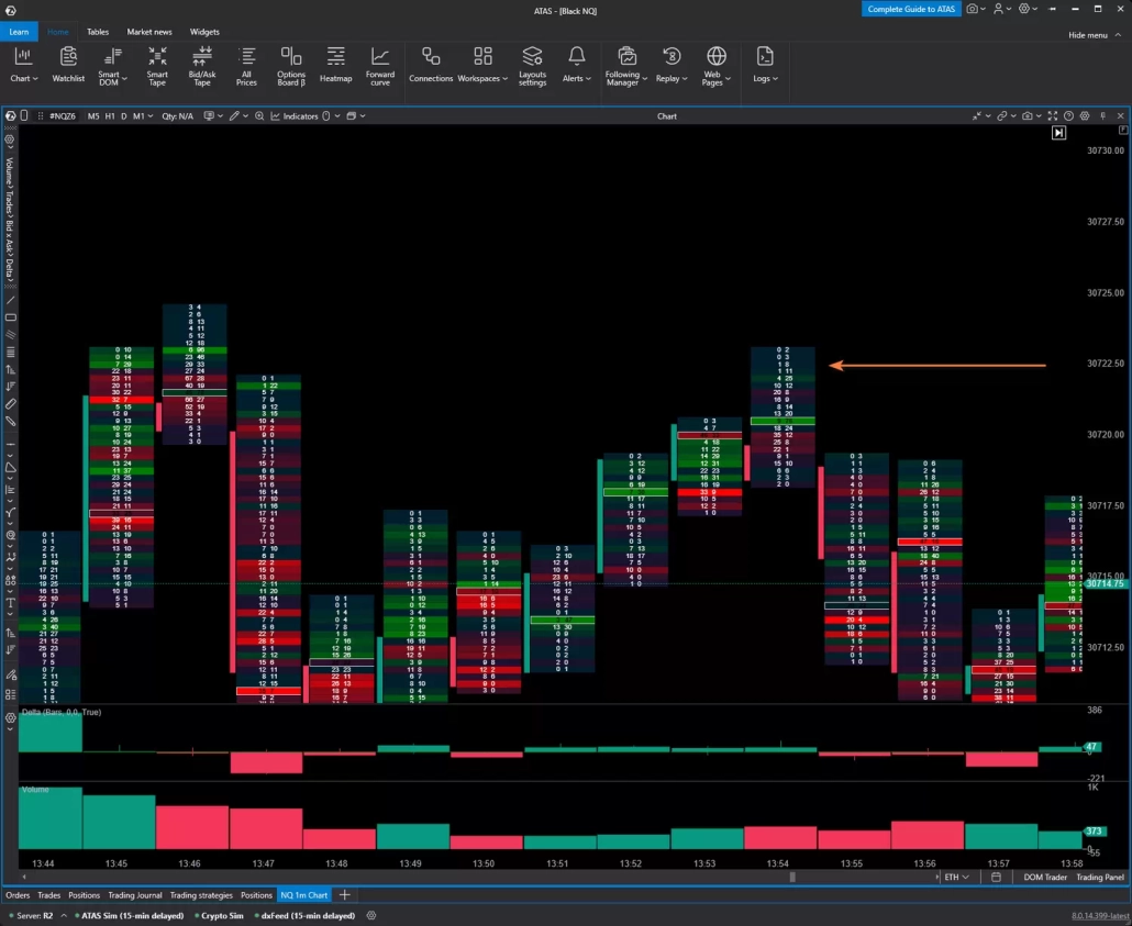 NQ Futures Exhaustion