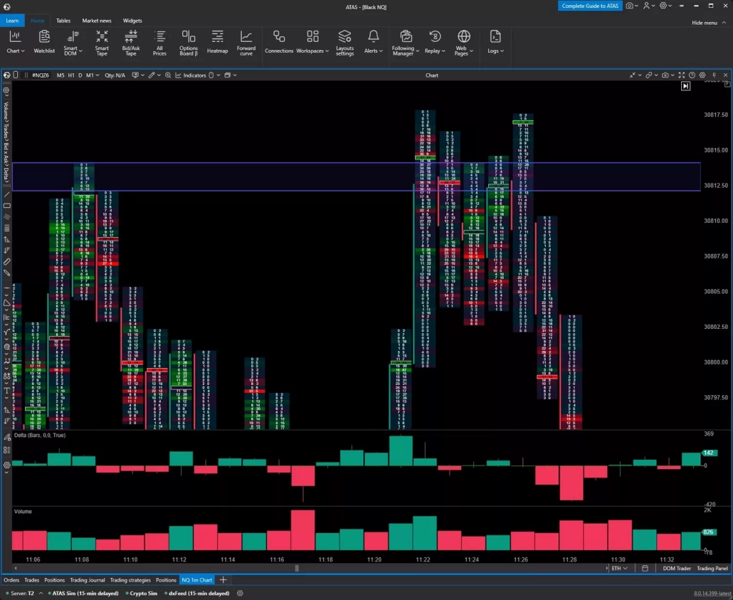NQ Futures Rejection