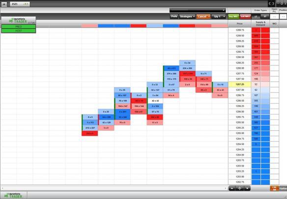 кластерный график в маркетдельте